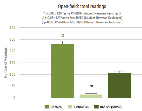 Behavior_Open field 2 graph