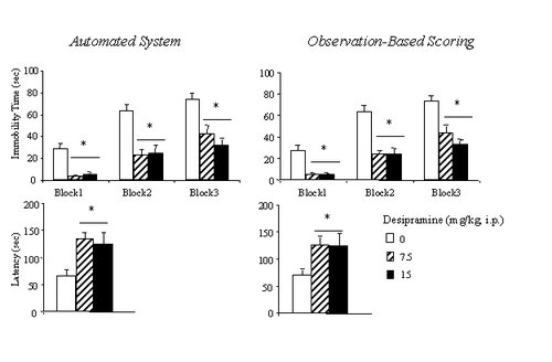 Behavior_Tail suspension graph