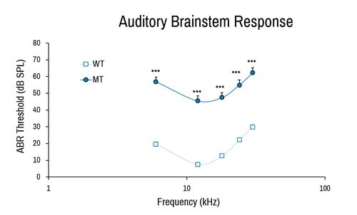 Behavior_ABR graph