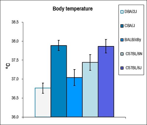 Metabo_BodyTemp graph