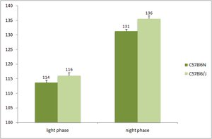 Cardio_Telemetry systolic blood pressure 2 graph