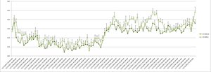 Cardio_Telemetry systolic blood pressure 1 graph