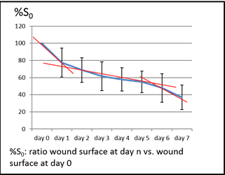 Anapath_Ratio_wound_surface_reference_curve_1.png